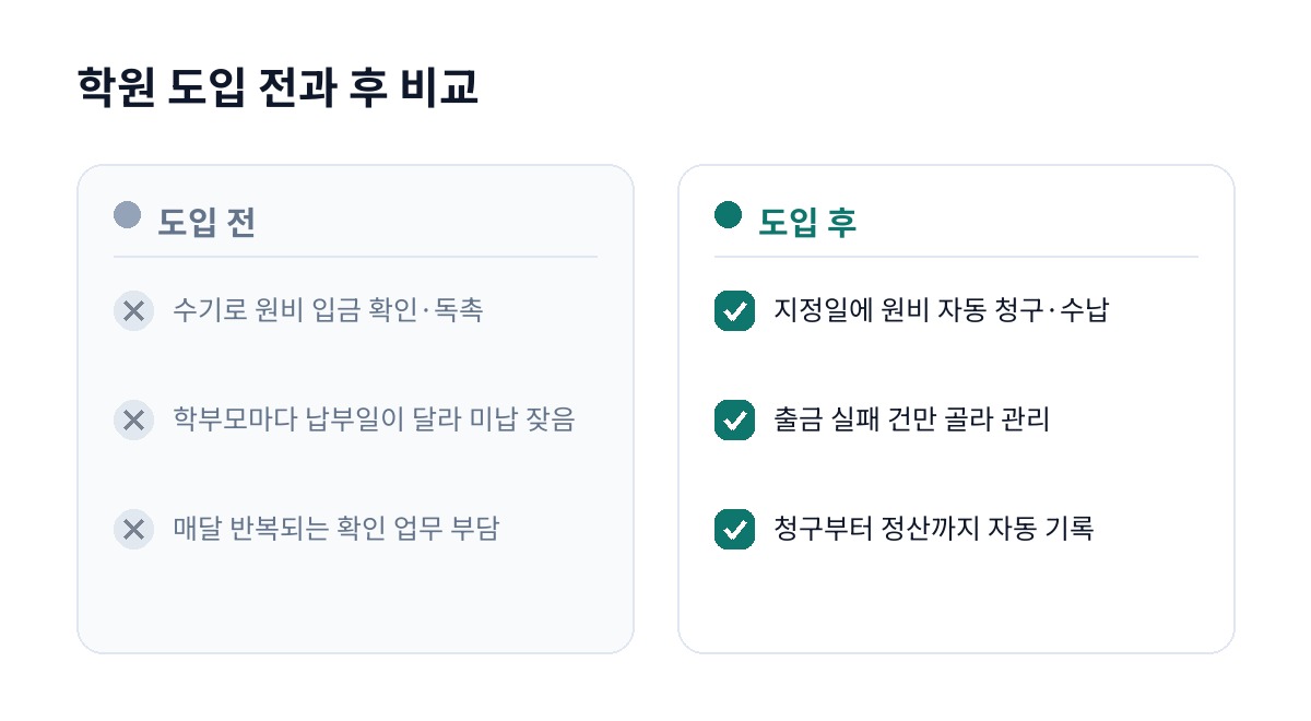 학원 도입 전과 후 비교