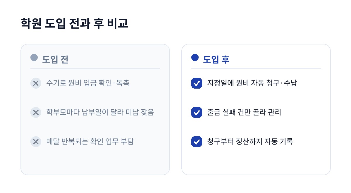 학원 도입 전과 후 비교
