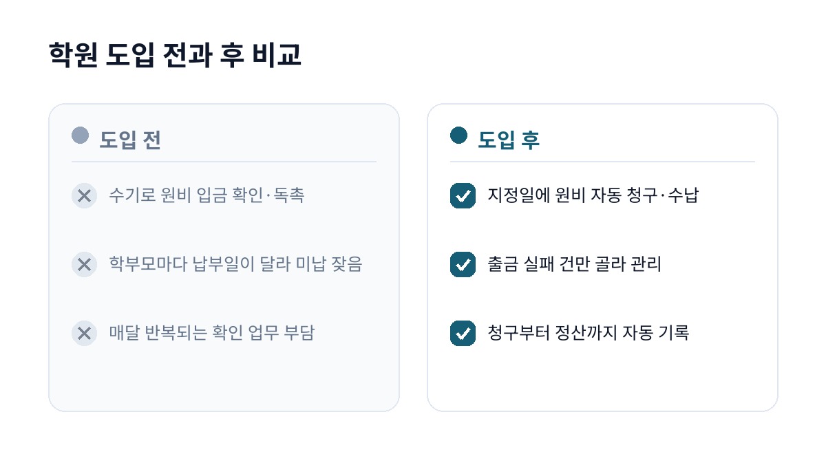 학원 도입 전과 후 비교