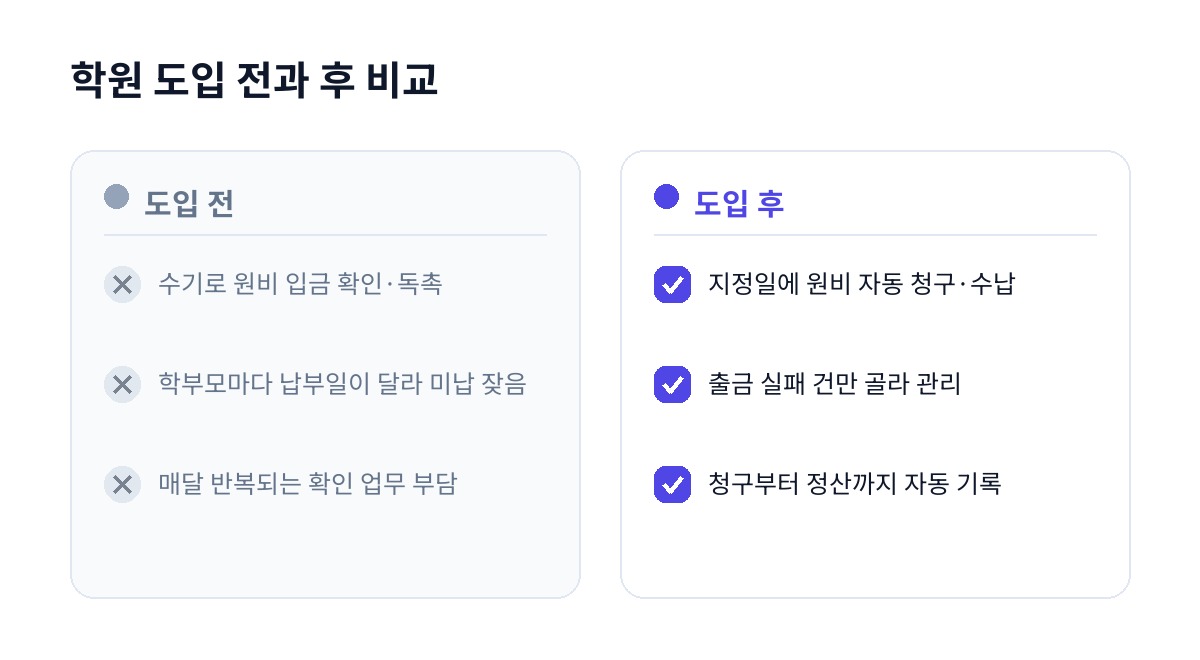 학원 도입 전과 후 비교