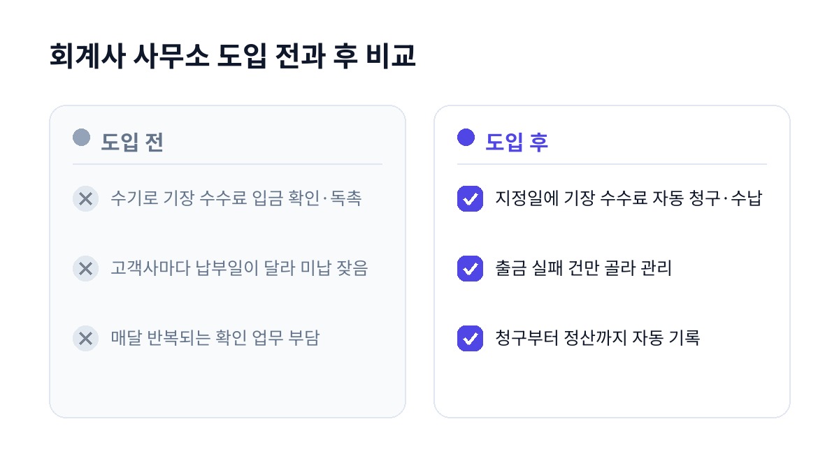 회계사 사무소 도입 전과 후 비교