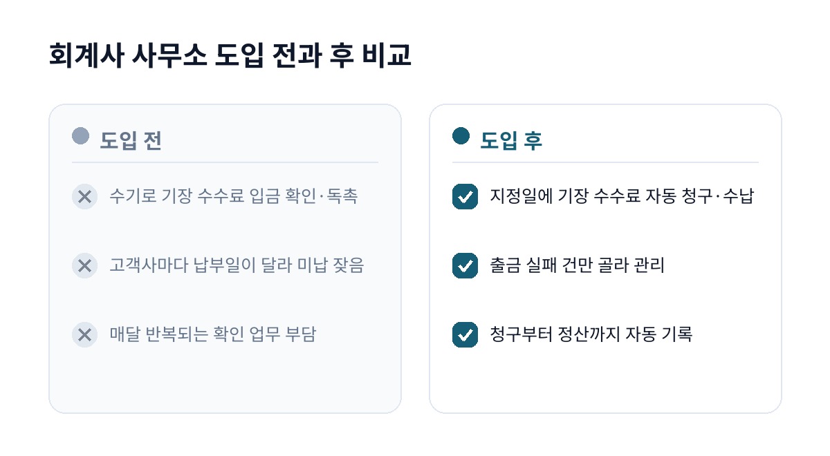 회계사 사무소 도입 전과 후 비교
