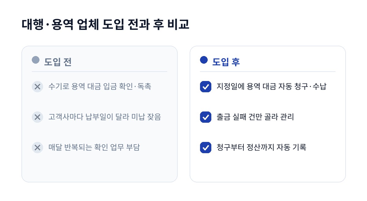 대행·용역 업체 도입 전과 후 비교
