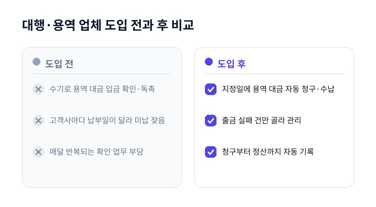 대행·용역 업체 도입 전과 후 비교