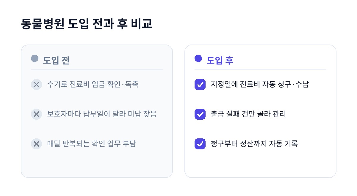 동물병원 도입 전과 후 비교