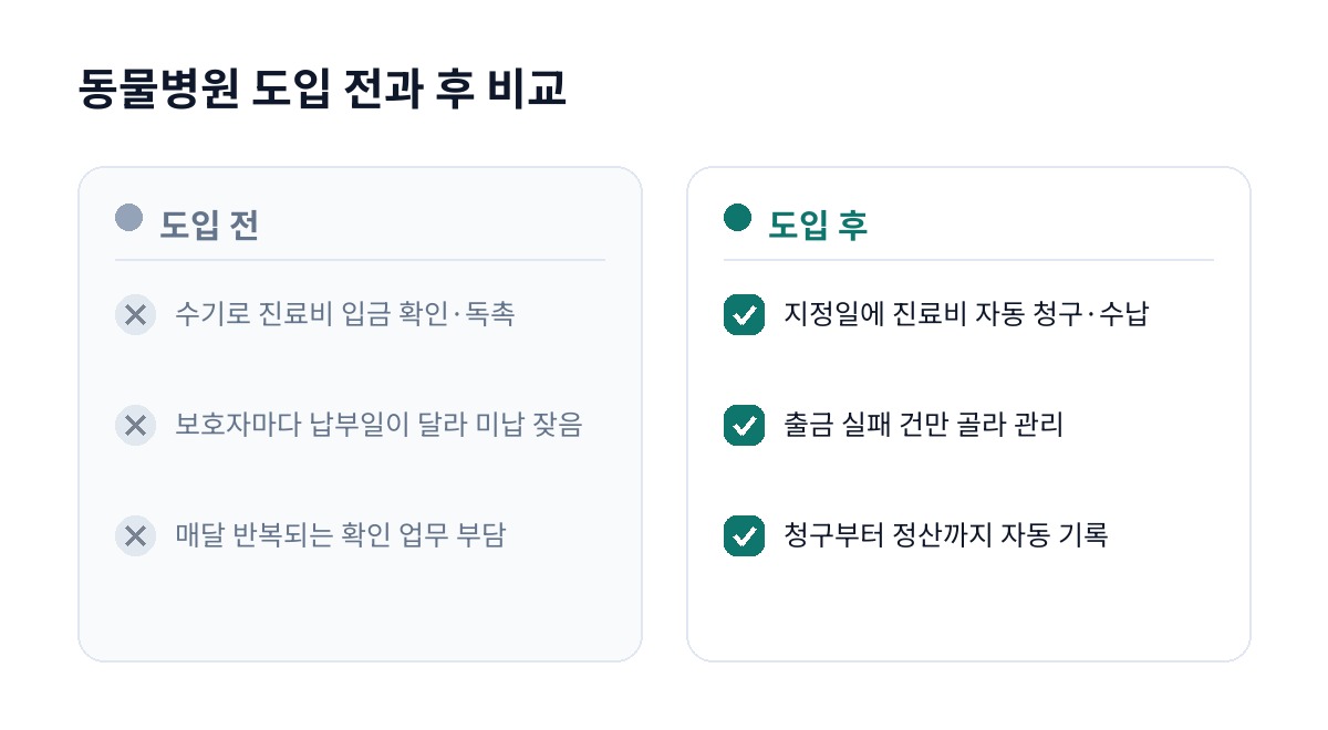 동물병원 도입 전과 후 비교