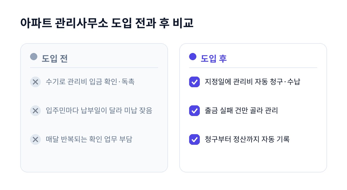 아파트 관리사무소 도입 전과 후 비교