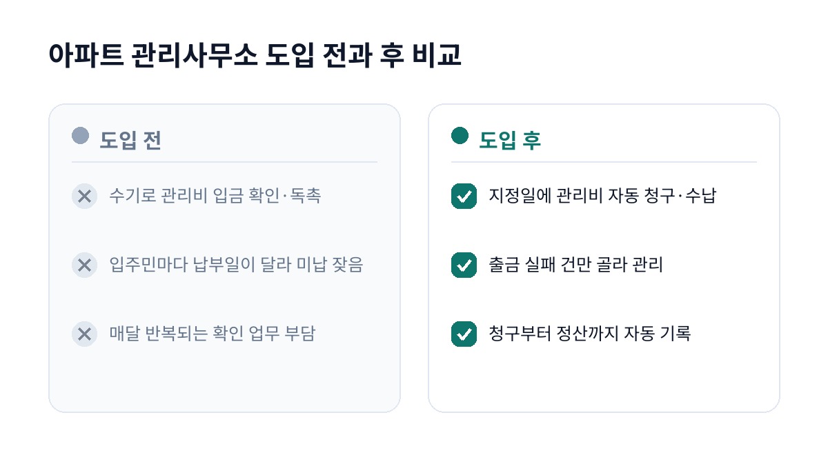 아파트 관리사무소 도입 전과 후 비교