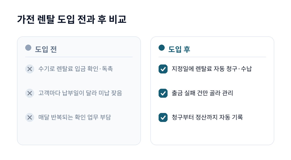 가전 렌탈 도입 전과 후 비교