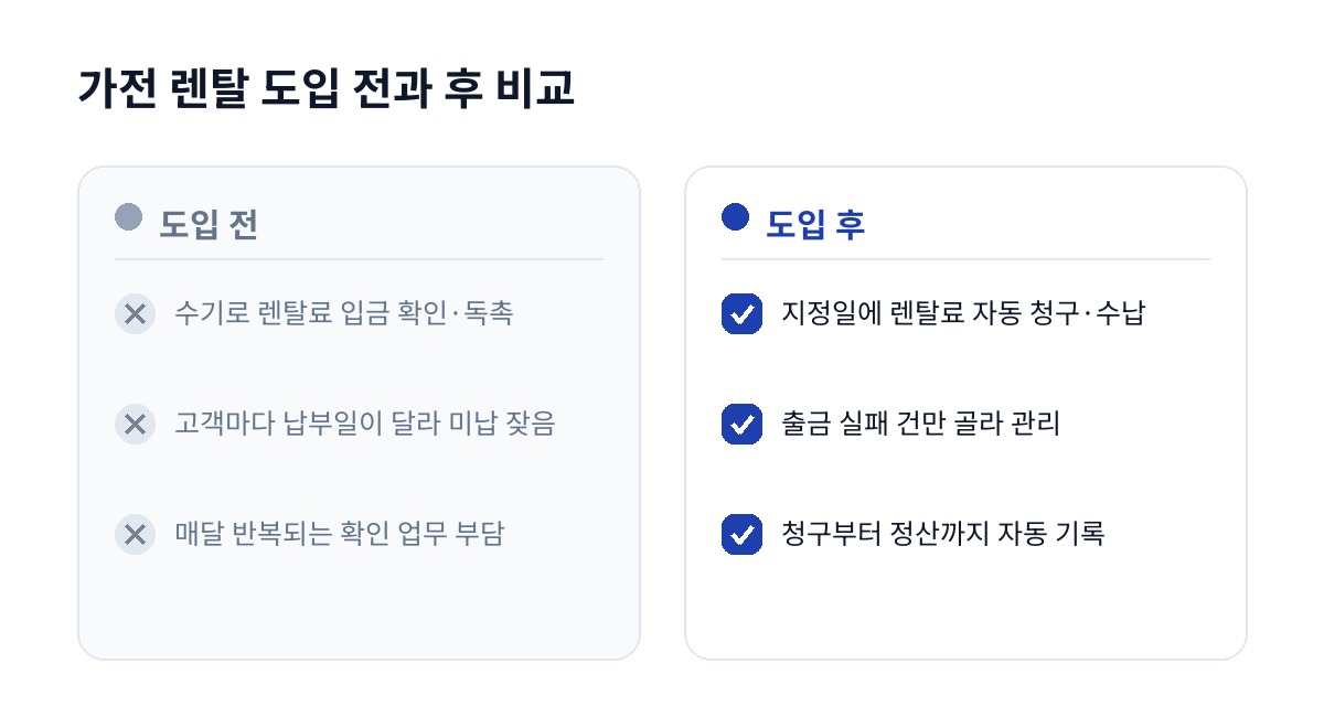 가전 렌탈 도입 전과 후 비교