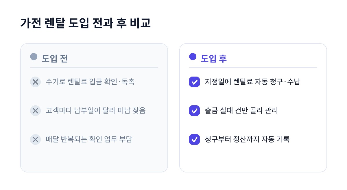 가전 렌탈 도입 전과 후 비교