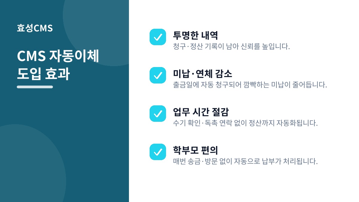 CMS 자동이체 도입 효과