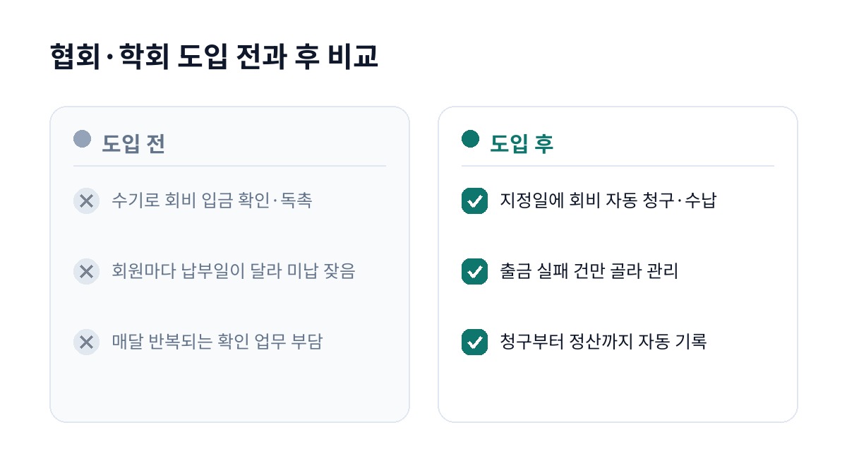 협회·학회 도입 전과 후 비교