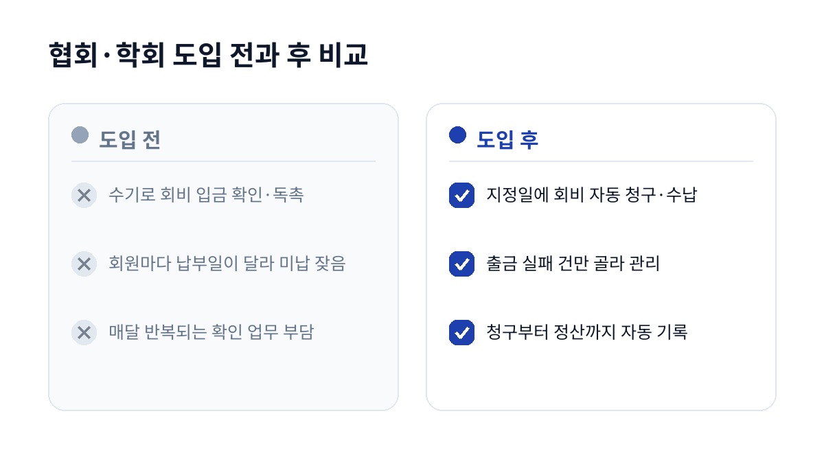 협회·학회 도입 전과 후 비교