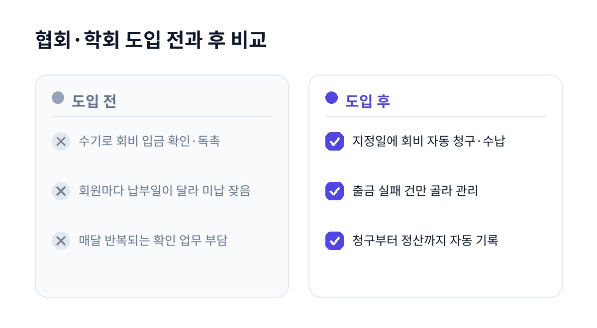 협회·학회 도입 전과 후 비교