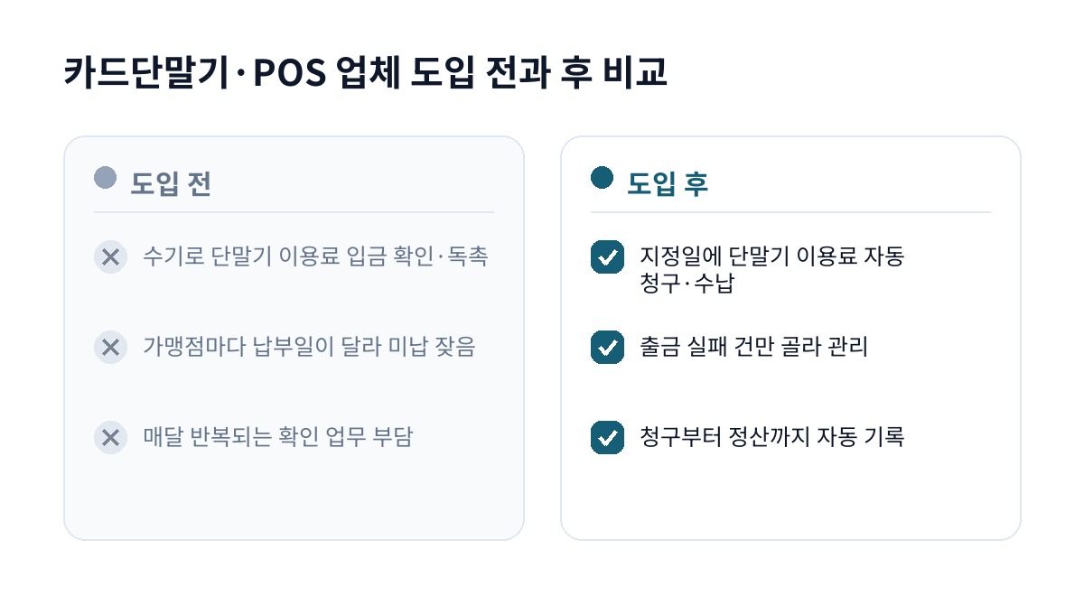 카드단말기·POS 업체 도입 전과 후 비교