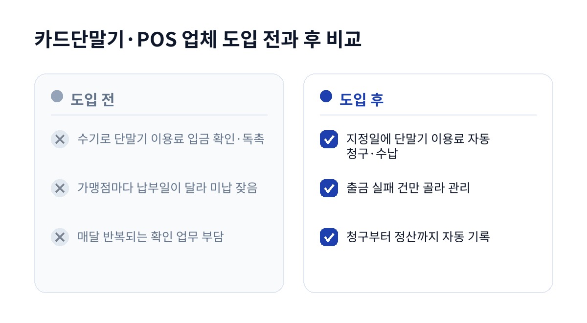 카드단말기·POS 업체 도입 전과 후 비교