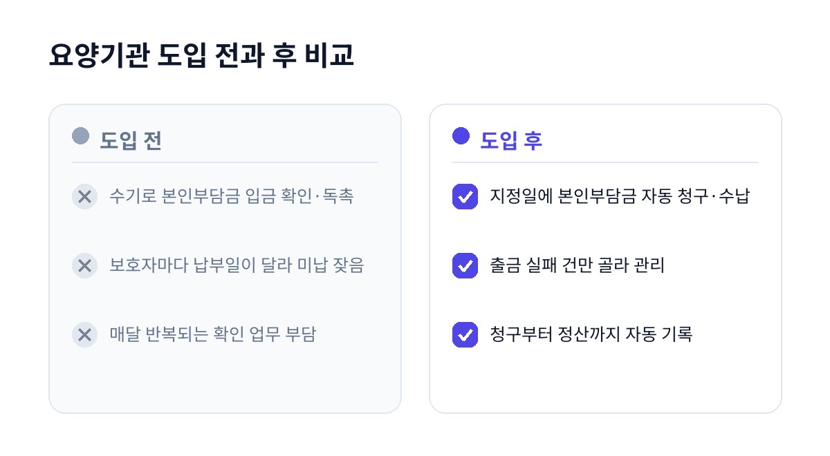 요양기관 도입 전과 후 비교
