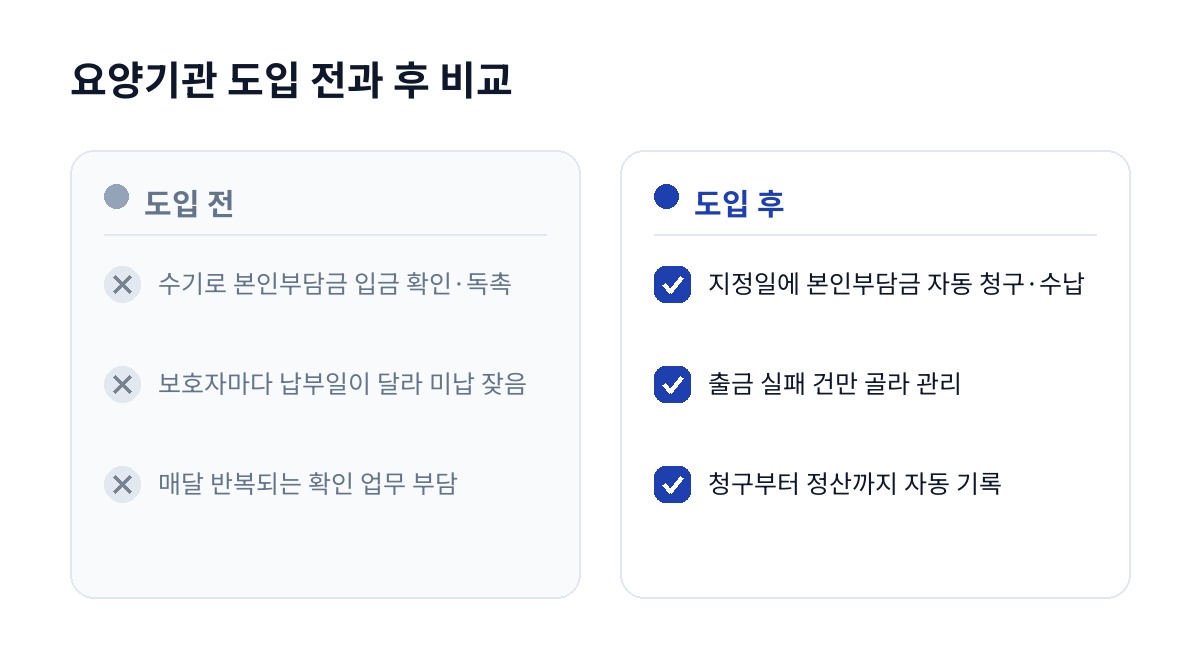 요양기관 도입 전과 후 비교