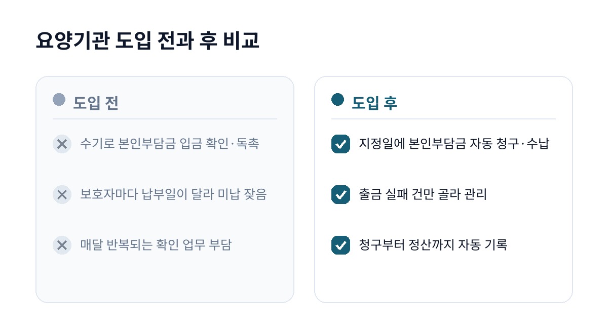 요양기관 도입 전과 후 비교