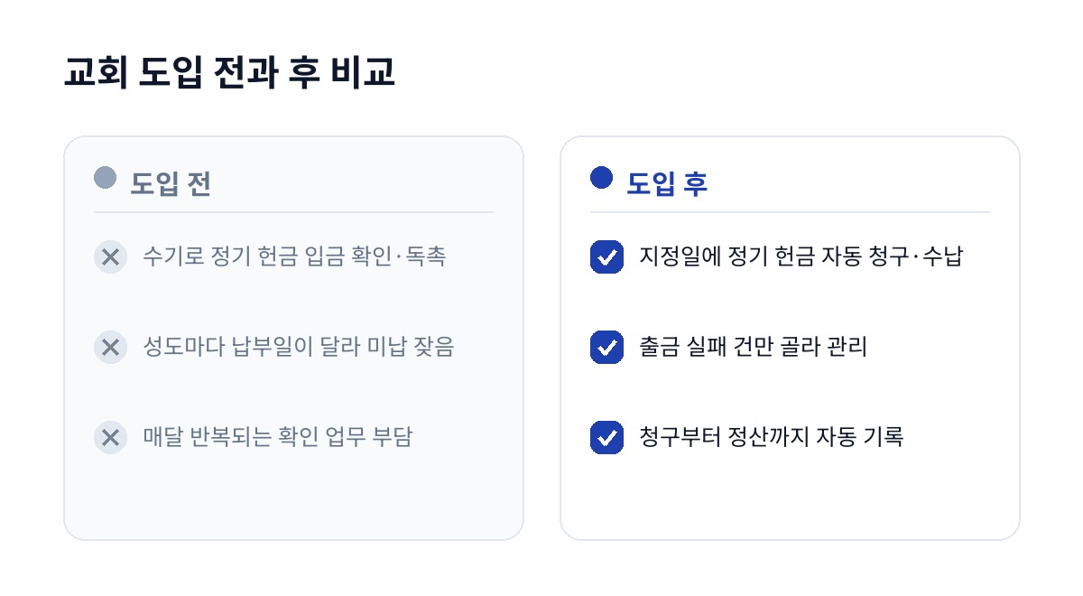 교회 도입 전과 후 비교