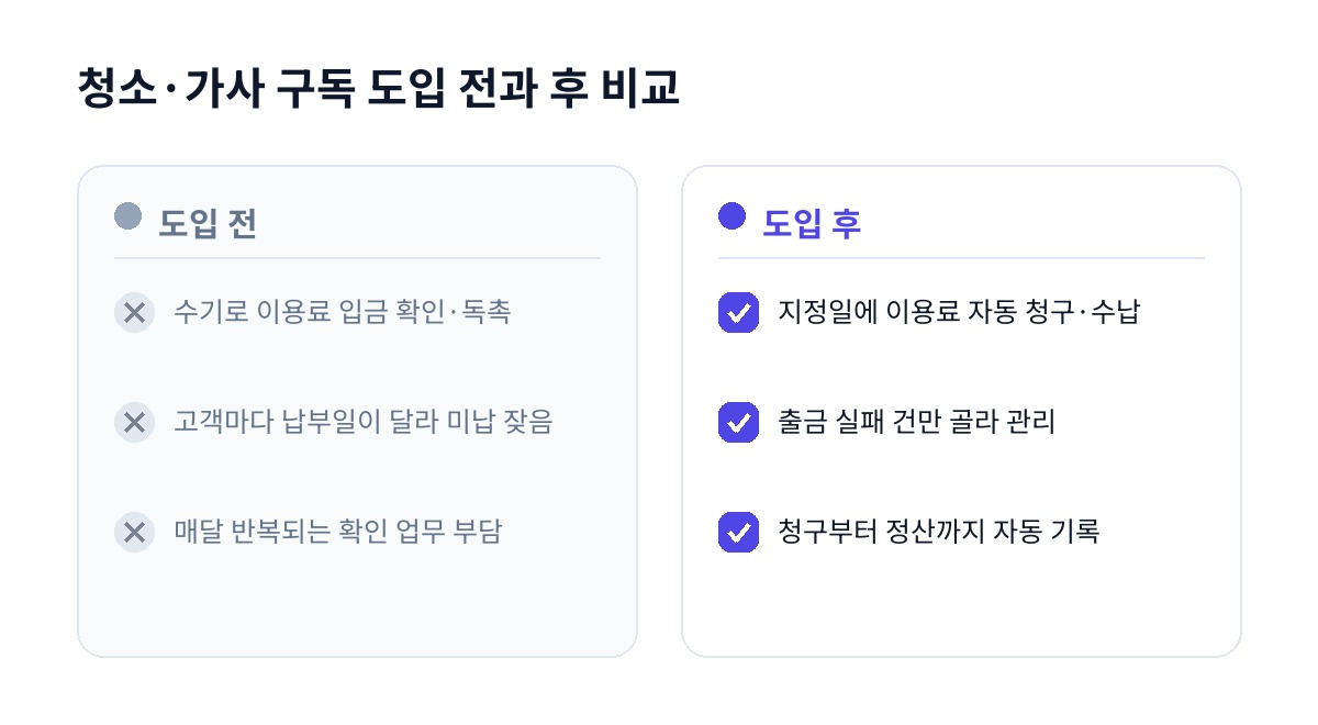 청소·가사 구독 도입 전과 후 비교