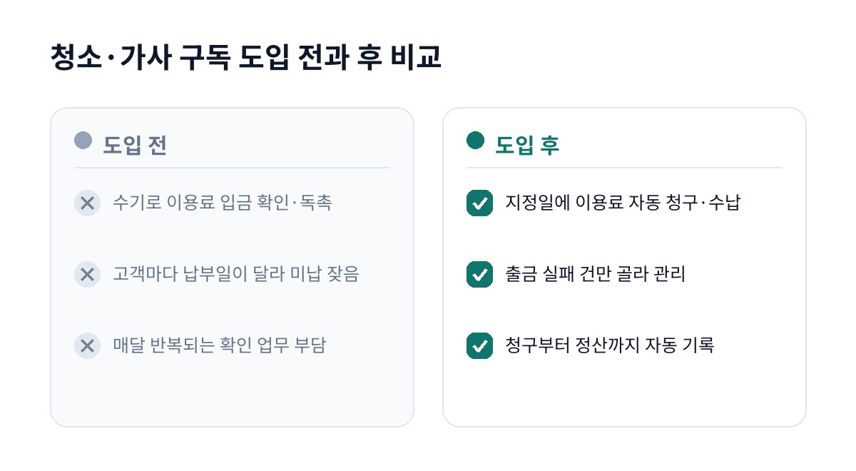 청소·가사 구독 도입 전과 후 비교