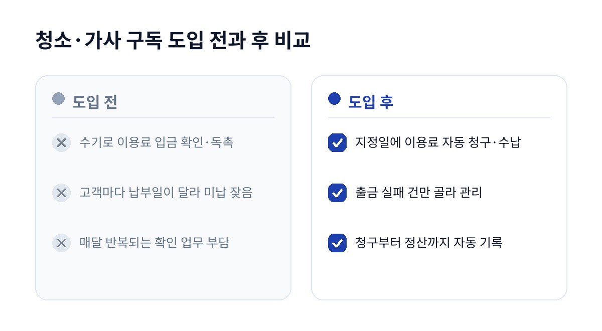 청소·가사 구독 도입 전과 후 비교
