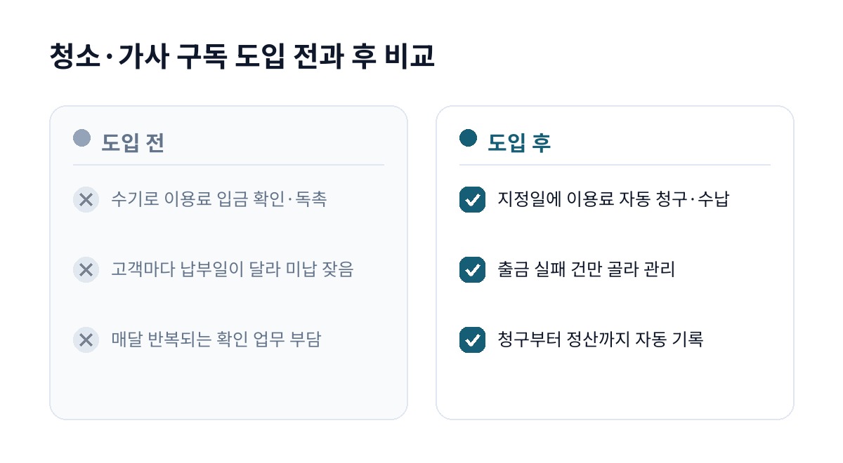 청소·가사 구독 도입 전과 후 비교
