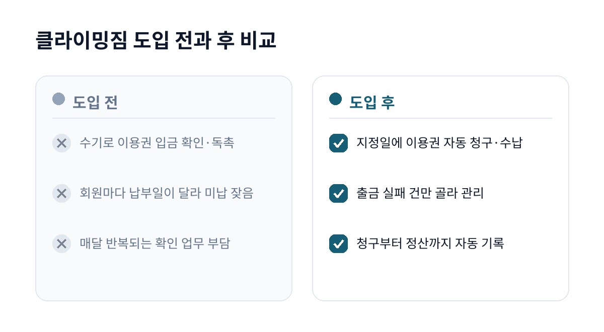 클라이밍짐 도입 전과 후 비교