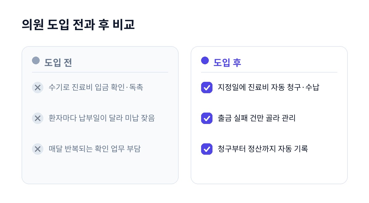 의원 도입 전과 후 비교