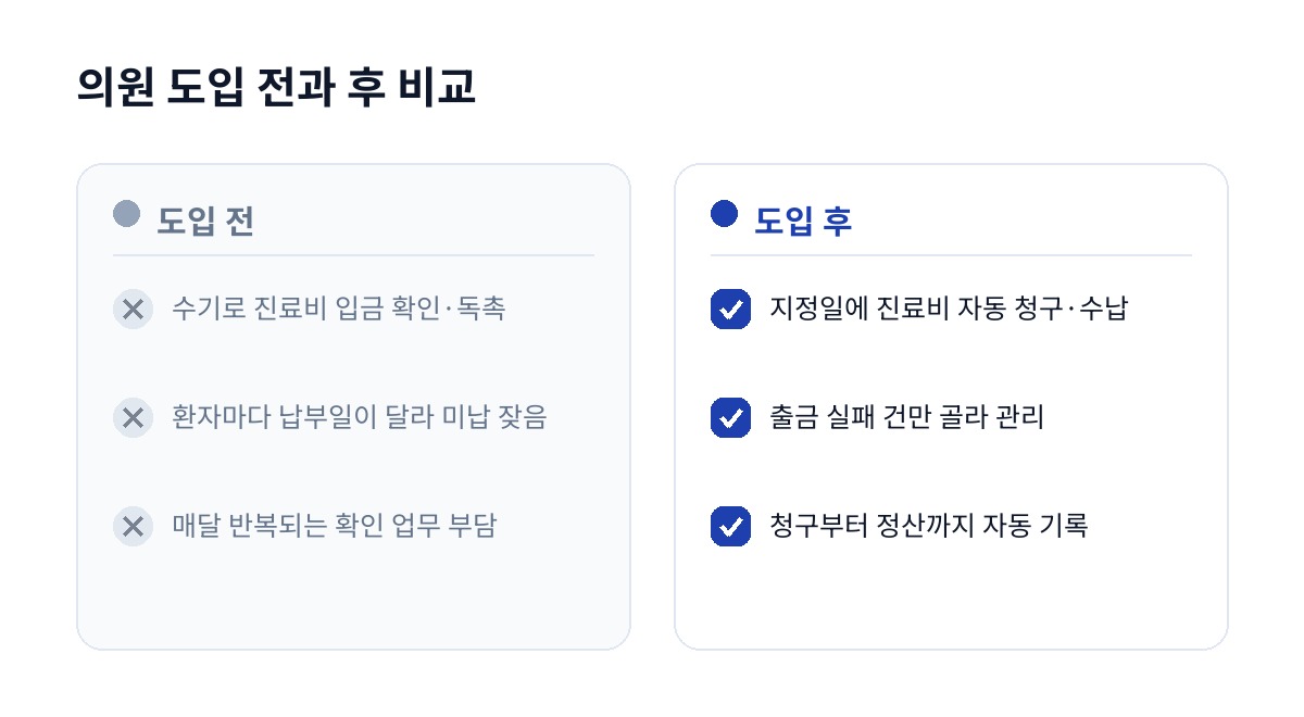 의원 도입 전과 후 비교