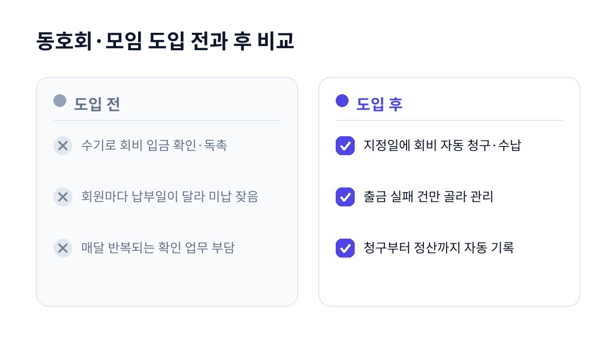 동호회·모임 도입 전과 후 비교