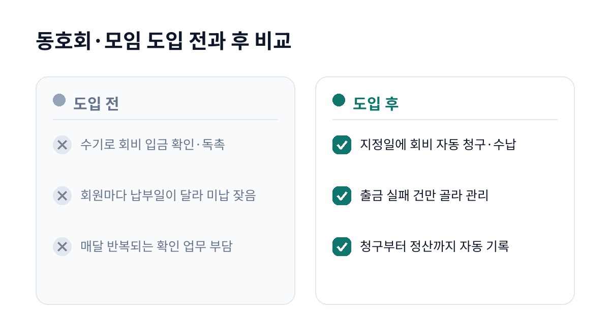 동호회·모임 도입 전과 후 비교