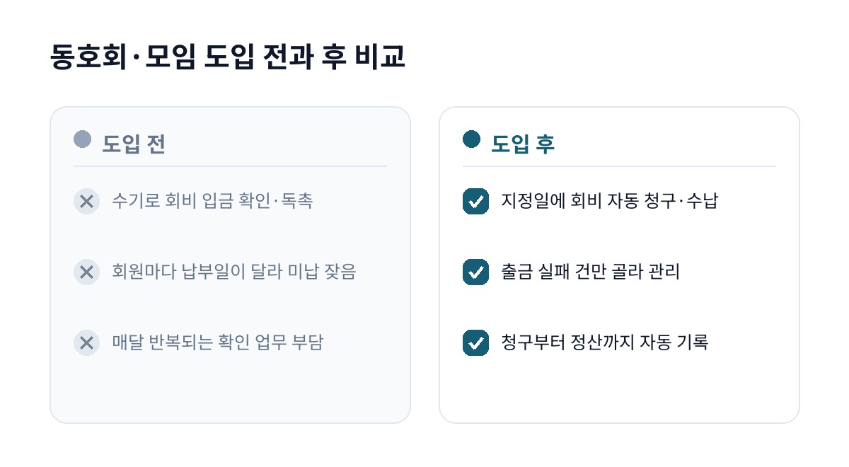 동호회·모임 도입 전과 후 비교