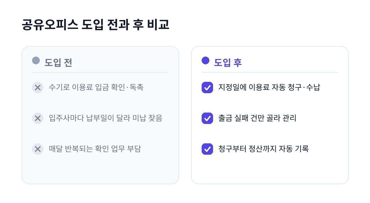 공유오피스 도입 전과 후 비교