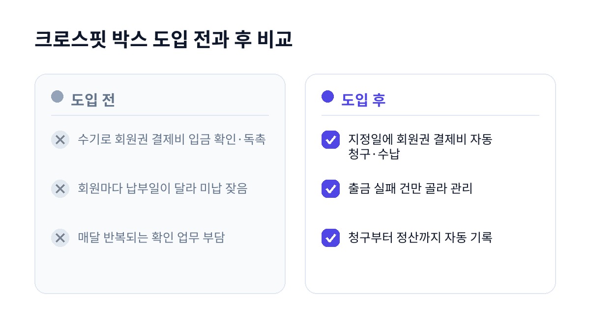크로스핏 박스 도입 전과 후 비교