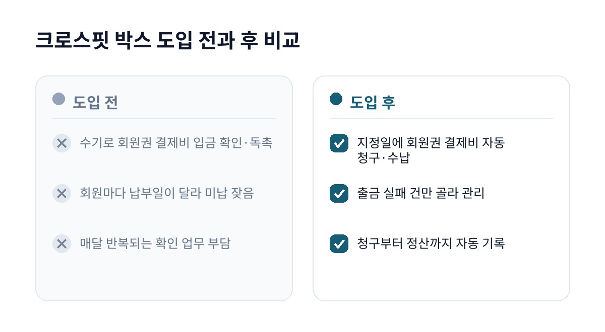 크로스핏 박스 도입 전과 후 비교