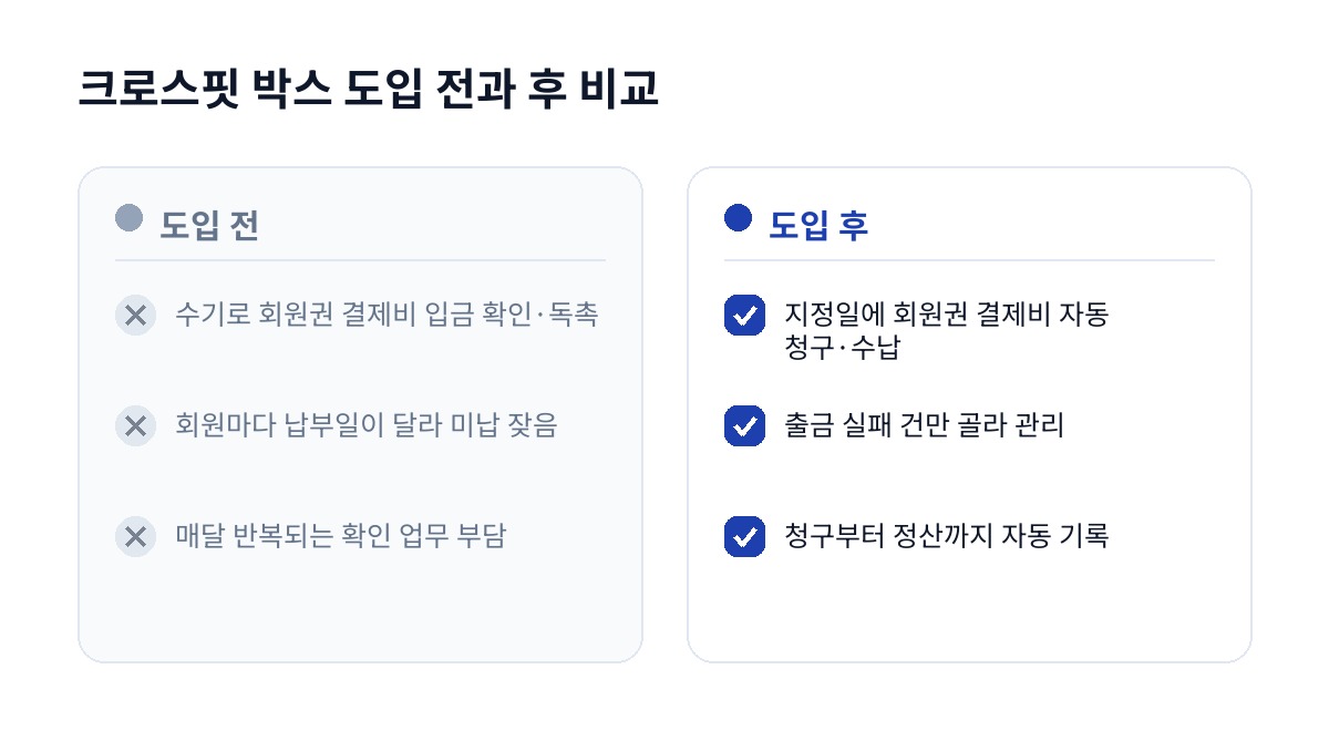 크로스핏 박스 도입 전과 후 비교