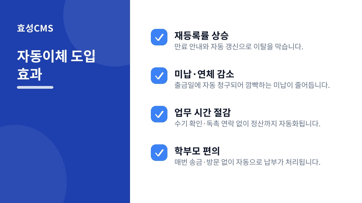 자동이체 도입 효과
