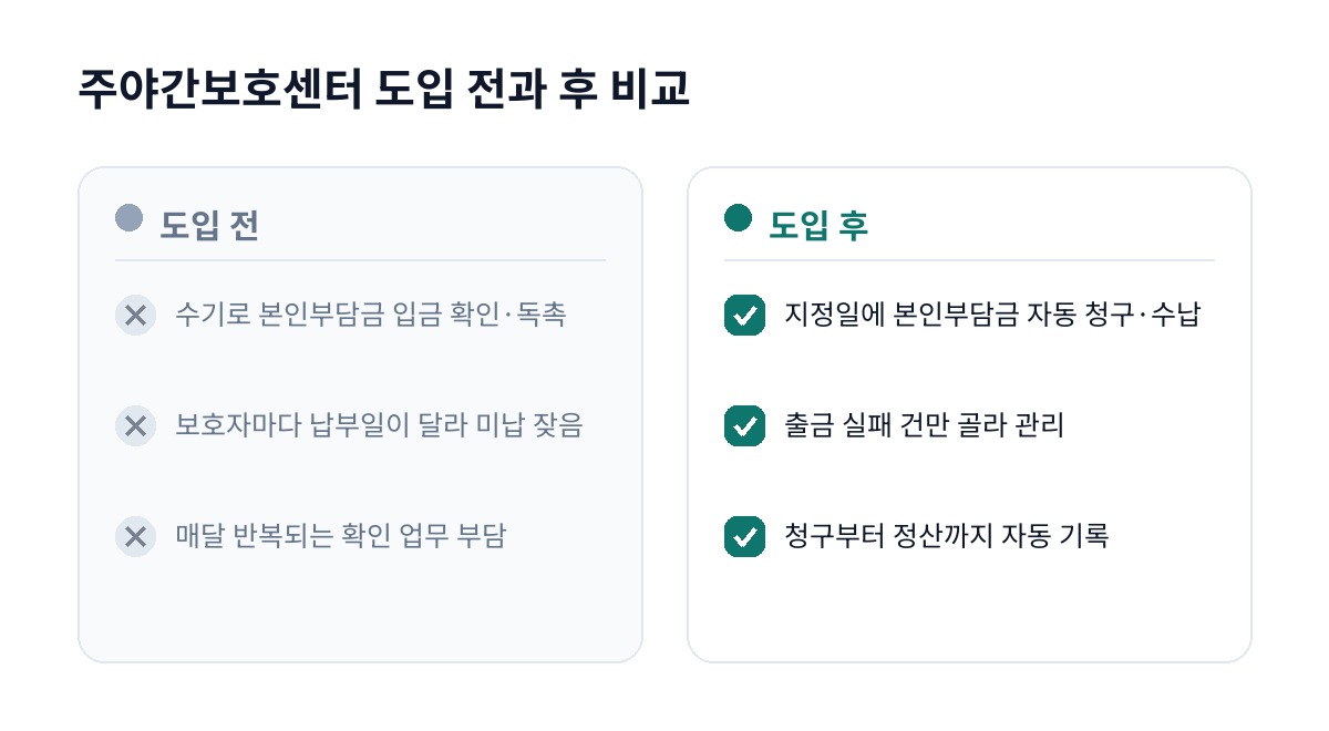 주야간보호센터 도입 전과 후 비교