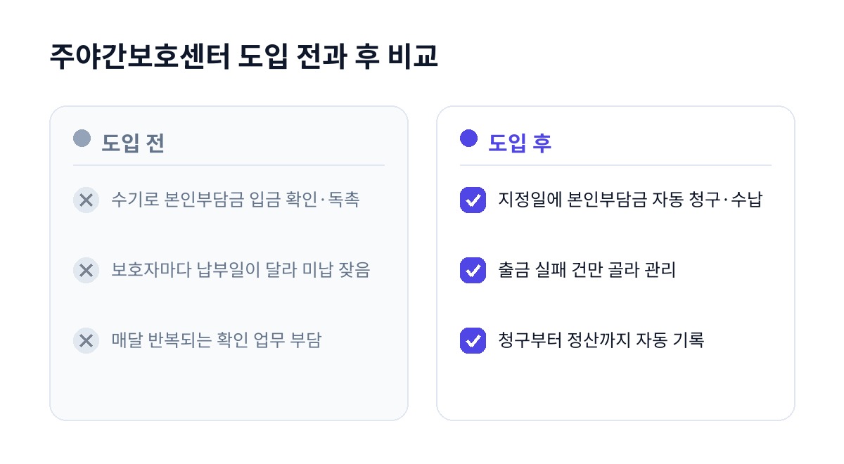 주야간보호센터 도입 전과 후 비교