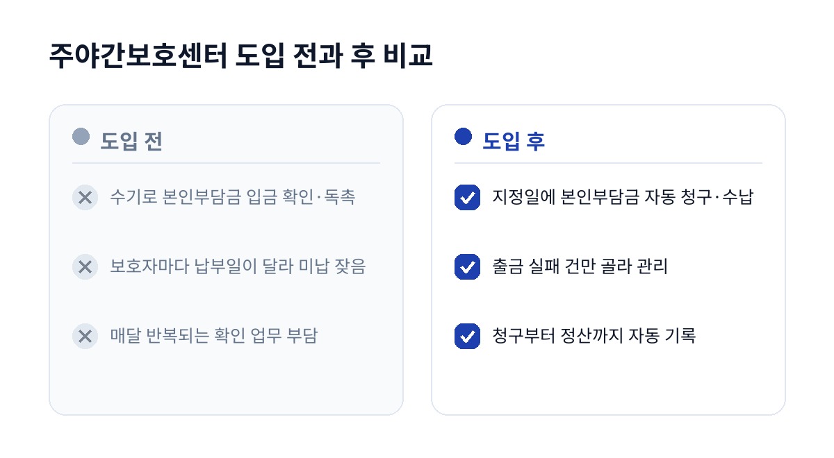 주야간보호센터 도입 전과 후 비교