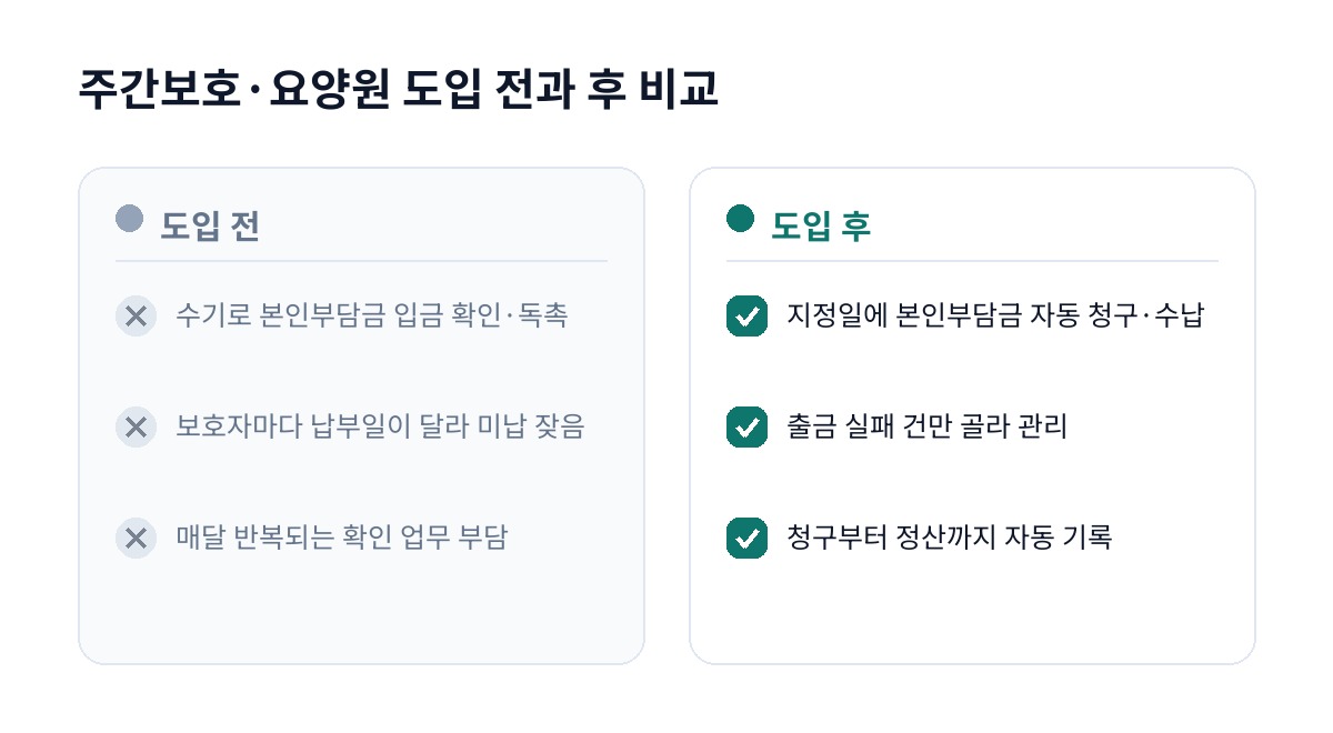 주간보호·요양원 도입 전과 후 비교