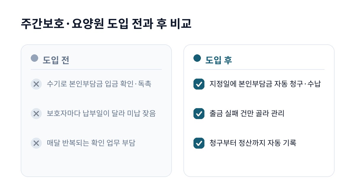 주간보호·요양원 도입 전과 후 비교