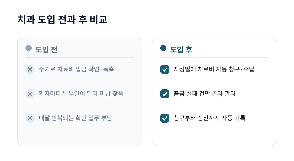 치과 도입 전과 후 비교