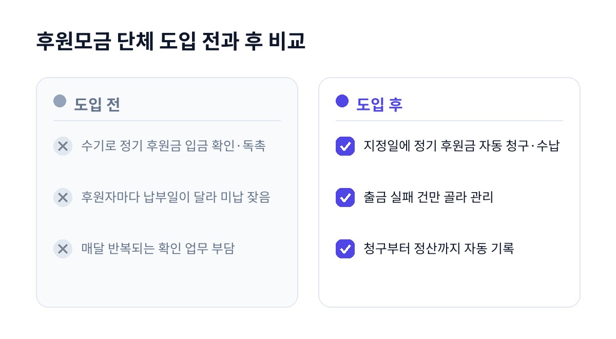 후원모금 단체 도입 전과 후 비교