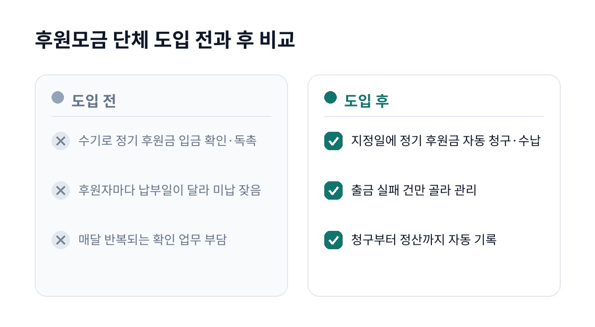후원모금 단체 도입 전과 후 비교