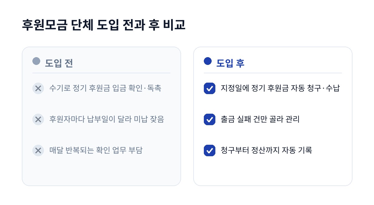 후원모금 단체 도입 전과 후 비교