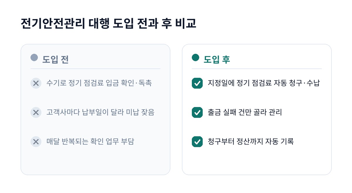 전기안전관리 대행 도입 전과 후 비교